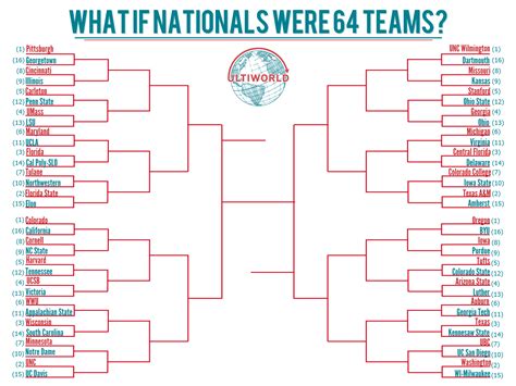 Round Of 64 Bracket With Teams 2024 Bracket - Sandy Demetra