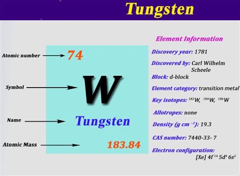 Where To Find The Electron Configuration For Tungsten (W)