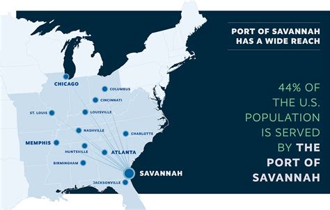 Central Port Logistics Center at Savannah