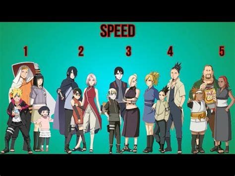 Boruto - Family Rankings - YouTube