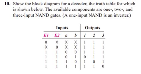 Solved 10. Show the block diagram for a decoder, the truth | Chegg.com