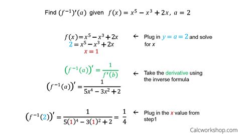 Derivative Of Inverse Functions (How To w/ Examples!)