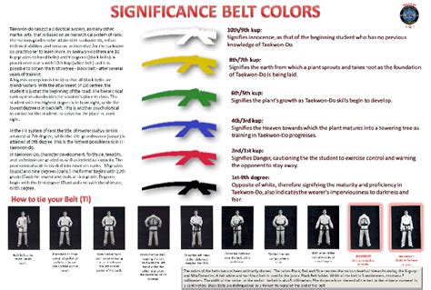 Karate Belt Colors Meaning