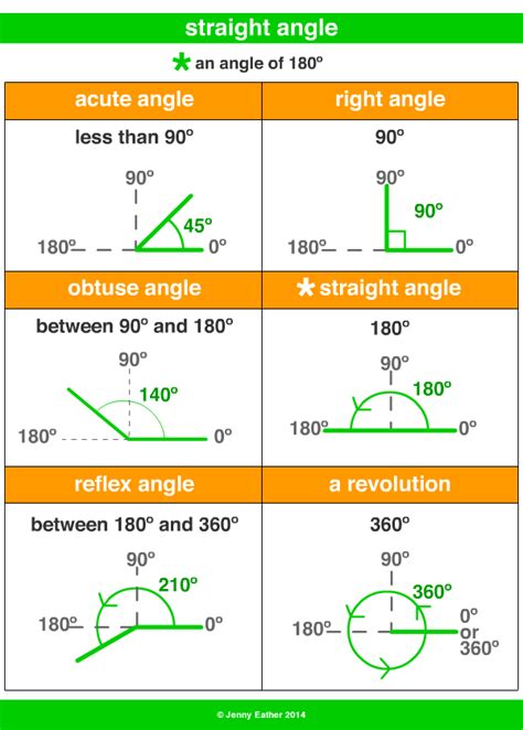 straight angle ~ A Maths Dictionary for Kids Quick Reference by Jenny ...