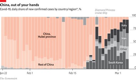 The week in charts - Treating the world economy for covid-19 | Graphic ...