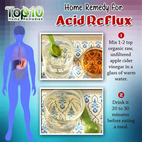 Home Remedies for Acid Reflux & GERD | Top 10 Home Remedies