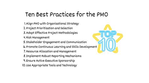 10 PMO Best Practices to Maximize the Strategic Value of Portfolios