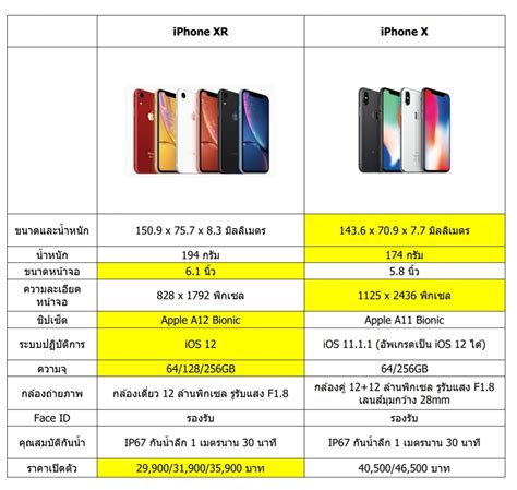 Spec Iphone Xr - Homecare24