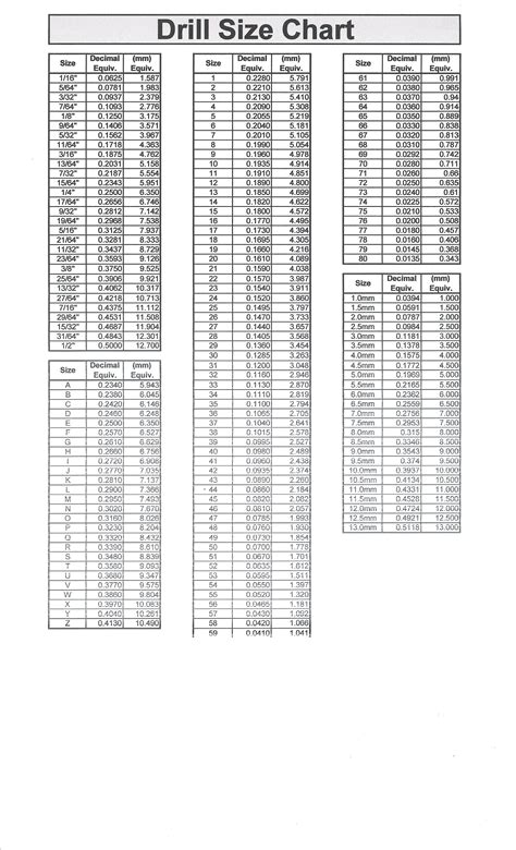 Drill Size Chart | Drill bit sizes, Drill bits, Woodworking