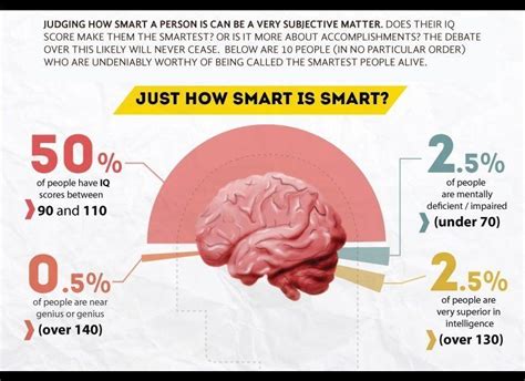 Smartest People In The World: The 10 Smartest People Alive Today | HuffPost