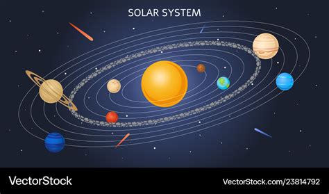 Planets That Orbit The Sun