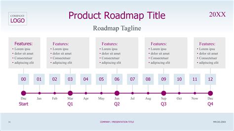 Project Timeline Powerpoint Charts Templates | Images and Photos finder