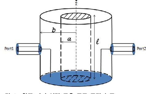 Figure 2 from Design of An Open-Ended Coaxial Cavity Resonator ...