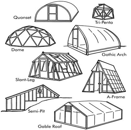 Greenhouse - types of greenhouse structures - tidapars