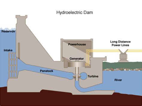 Hydroelectric - Energy and Mineral Resources