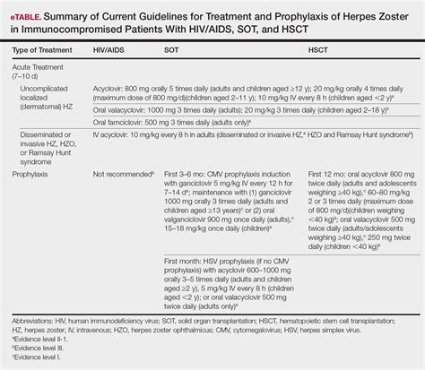 Disseminated Herpes Zoster