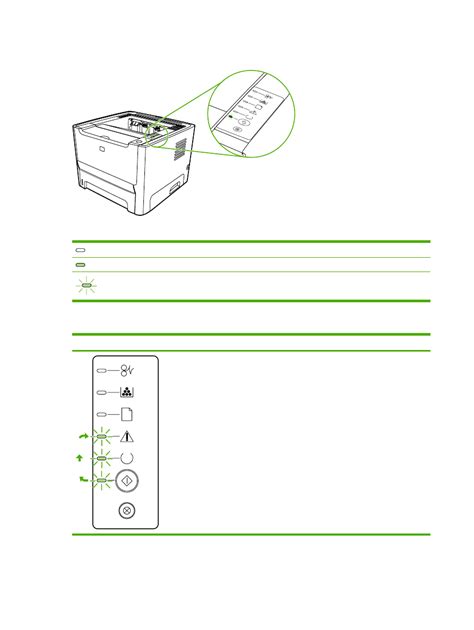 Status-light patterns - HP LaserJet P2015 Printer series