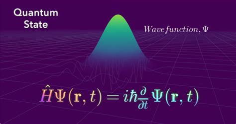 Schrödinger's cat, Quantum Mechanics & Multiverse | Prashant Kikani