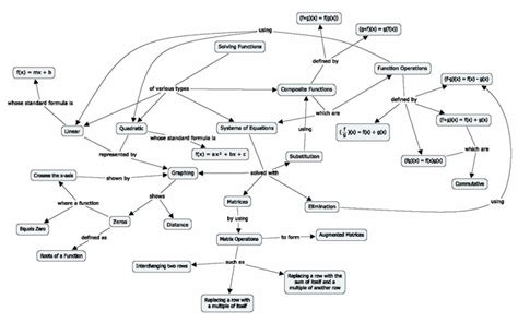 Divisions Of Mathematics Concept Map Concept Map Mathematics | The Best ...