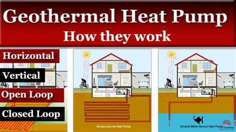 How do Geothermal Heat Pumps work - MEP Academy