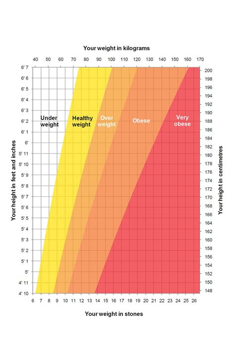 Ideal Weight Chart Women Ideal weight chart printable