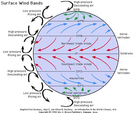 Wind Currents Map