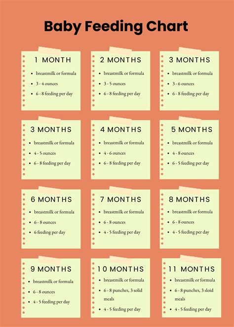 6 Month Old Feeding Schedule Free Printable Food Charts – NBKomputer