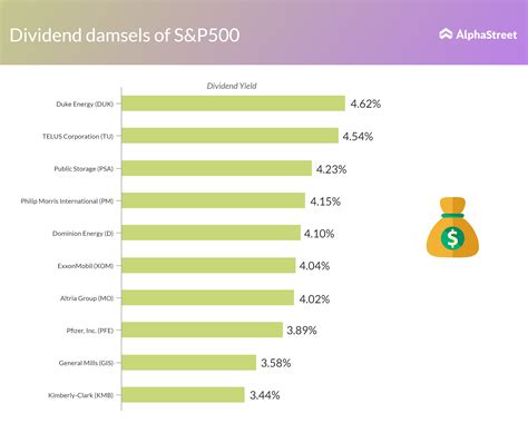 High Dividend Stocks For 2024 - Korie Thelma