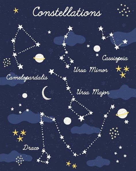 Constellations Print 8 X 10 In 11 X 14 In 17 X 22 In - Etsy | Astronomy ...