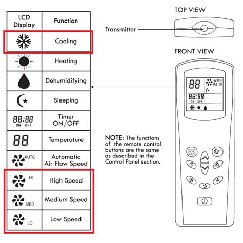 Mitsubishi Electric Mini Split Remote Manual