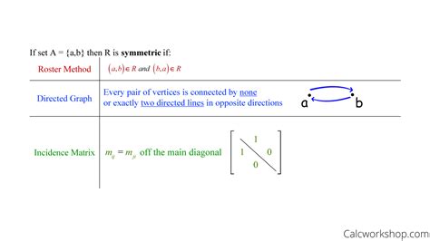 SOLUTION: Discrete Mathematics Sets And Types Functions, 50% OFF