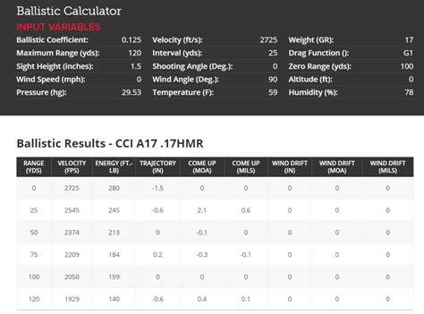 17 HMR vs 22 LR: The Ultimate Battle and Which is Better! - Patriotic ...