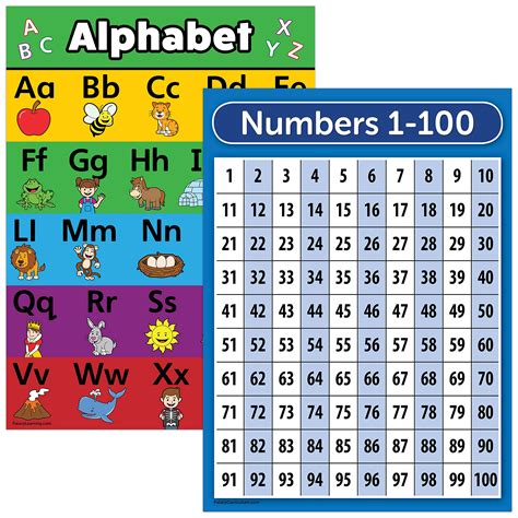 Buy Palace Learning LAMINATED ABC Alphabet & Numbers 1-100 Chart Set ...