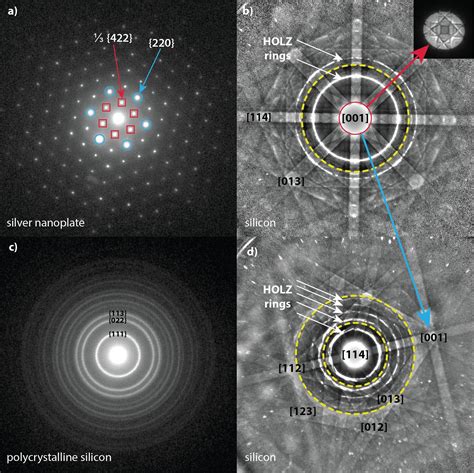 STEM-in-SEM electron diffraction patterns