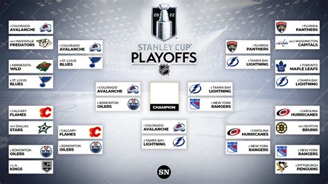 Nhl Playoffs 2024 Western Conference - Ivory Marlie