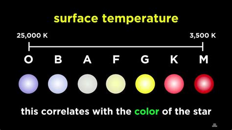 What Determines The Color Of A Star - rerwerwerty