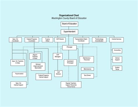 Organizational Chart Software Free Organizational Charts Templates: A ...