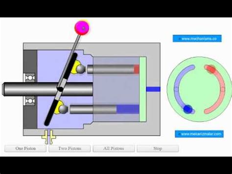 Piston Pump Animation