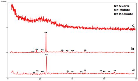 Amorphous Silica Xrd