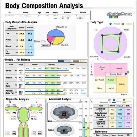 Body Composition Analysis – Dietmedcenter