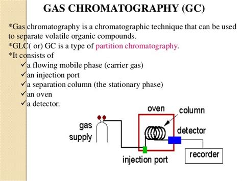 Gas chromatography