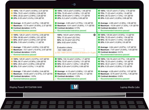 Dell Precision 3540 review - one word - balance | LaptopMedia.com