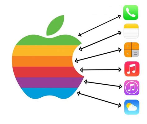 iOS 7 colors may have been inspired by the original Apple logo - PhoneArena