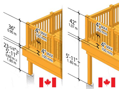 What Is Railing Height Code | Psoriasisguru.com