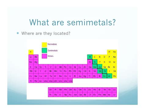 What are metals, semimetals, and nonmetals? PDF