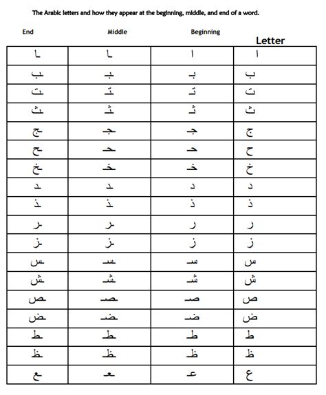 Arabic Alphabet Chart Printable Pdf