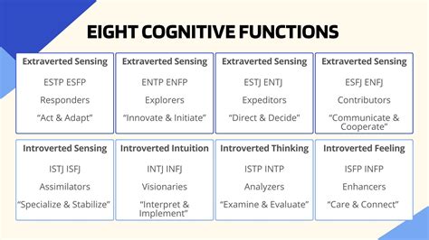 Mbti Eight Functions – NBKomputer