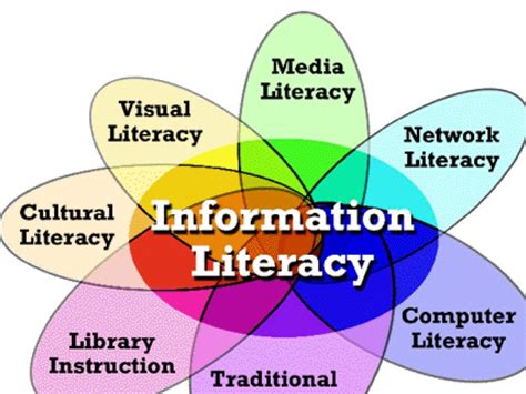 Information Literacy by kalittre