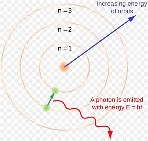 Bohr Model Hydrogen Atom Atomic Theory Energy Level, PNG, 1920x1829px ...