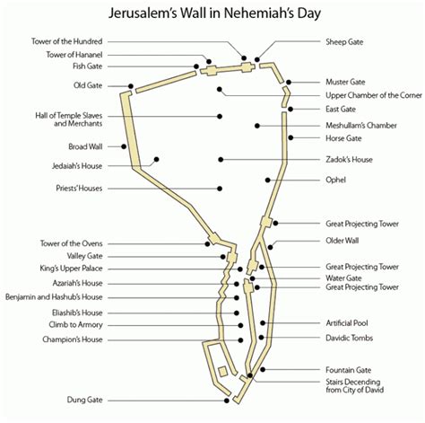 Nehemiah Jerusalem Wall Map